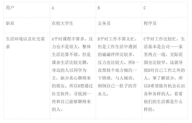 Soul产品分析报告